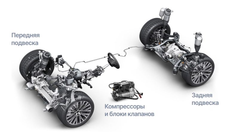Как работает пневмоподвеска на Lixiang L7 и почему это важно